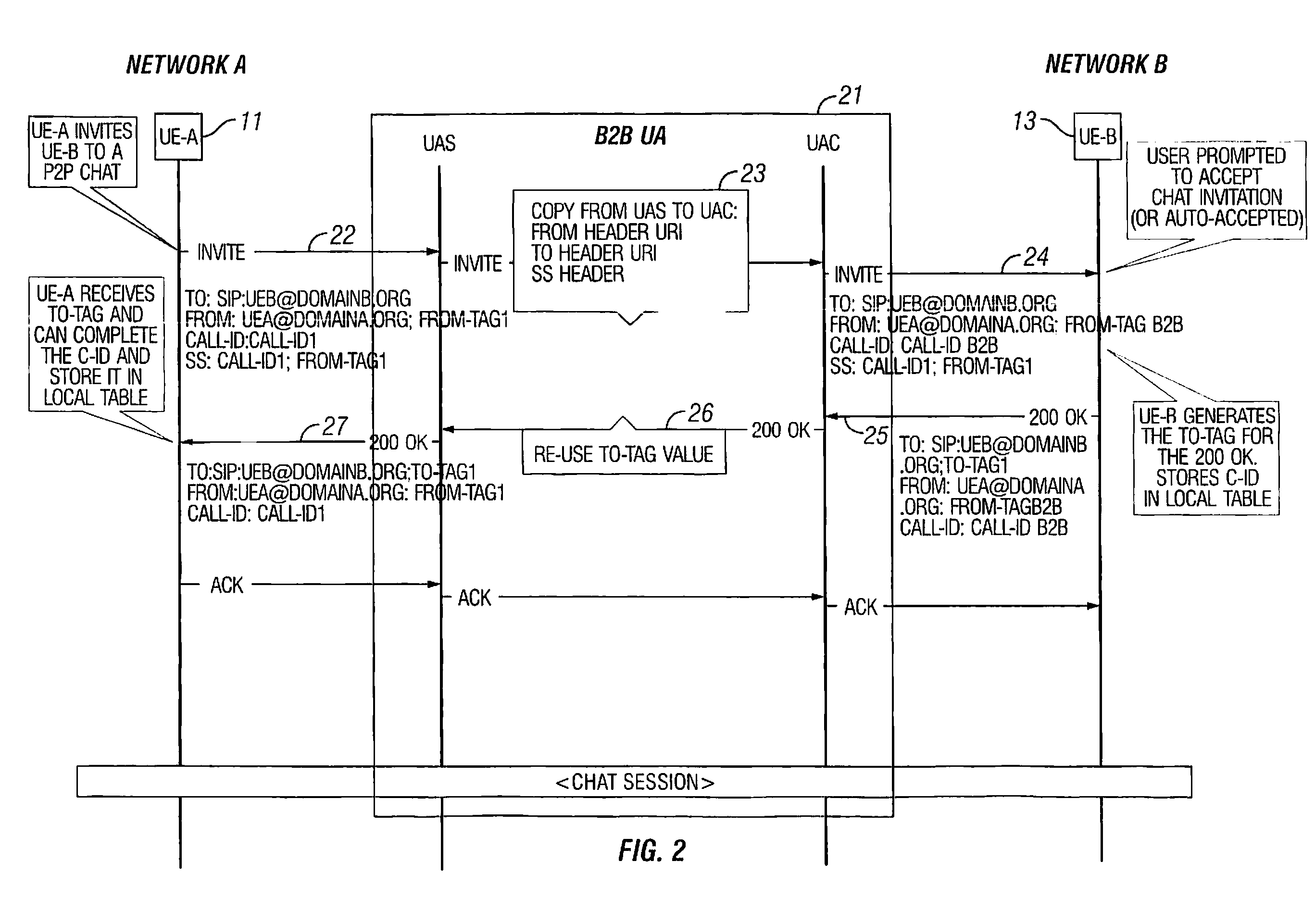 System and method for communication session correlation