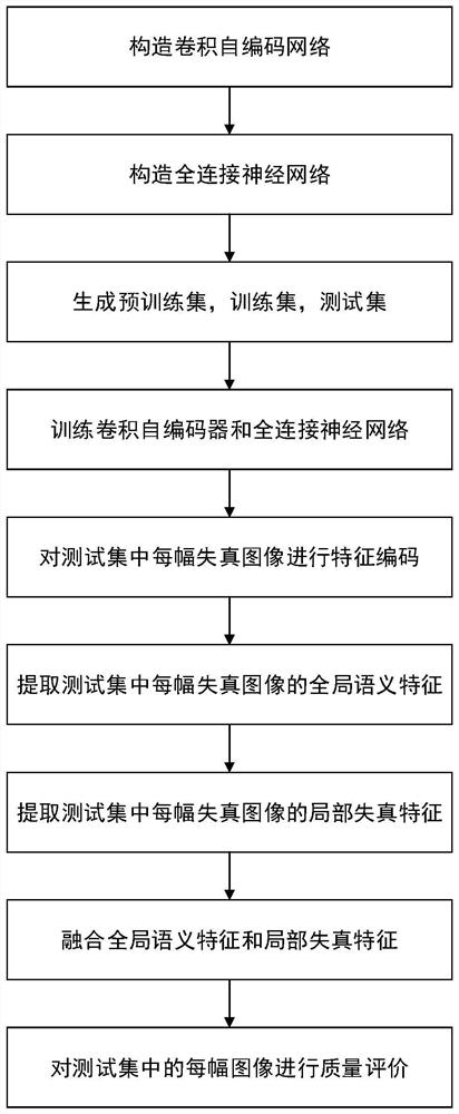 No-reference image quality assessment method based on convolutional autoencoder network