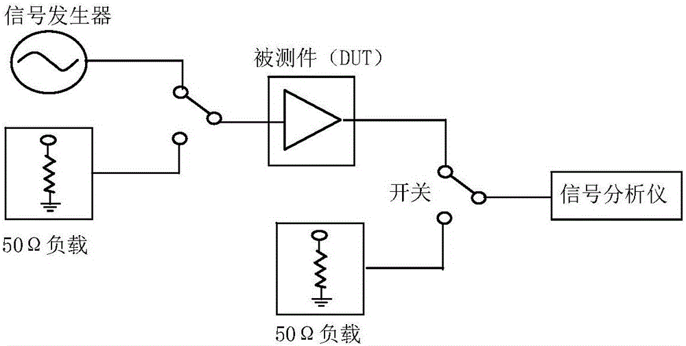 Noise coefficient measurement method based on two detection modes