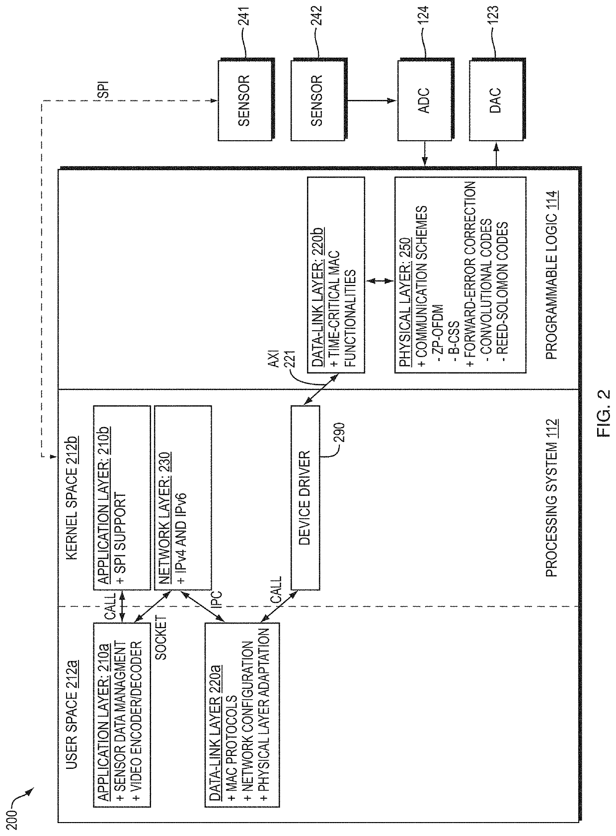 Method and apparatus for wireless communications