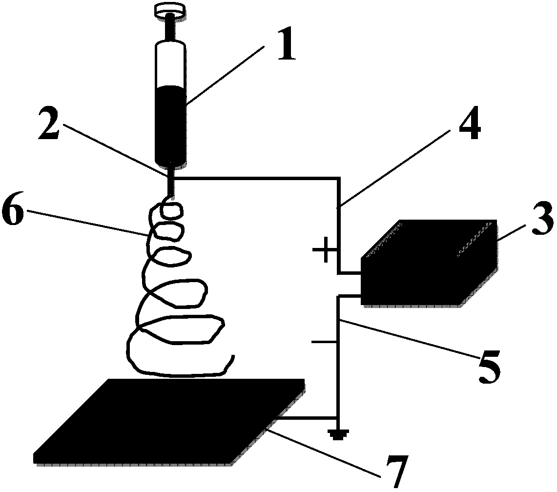 Preparation method of membrane electrode of direct methanol fuel cell