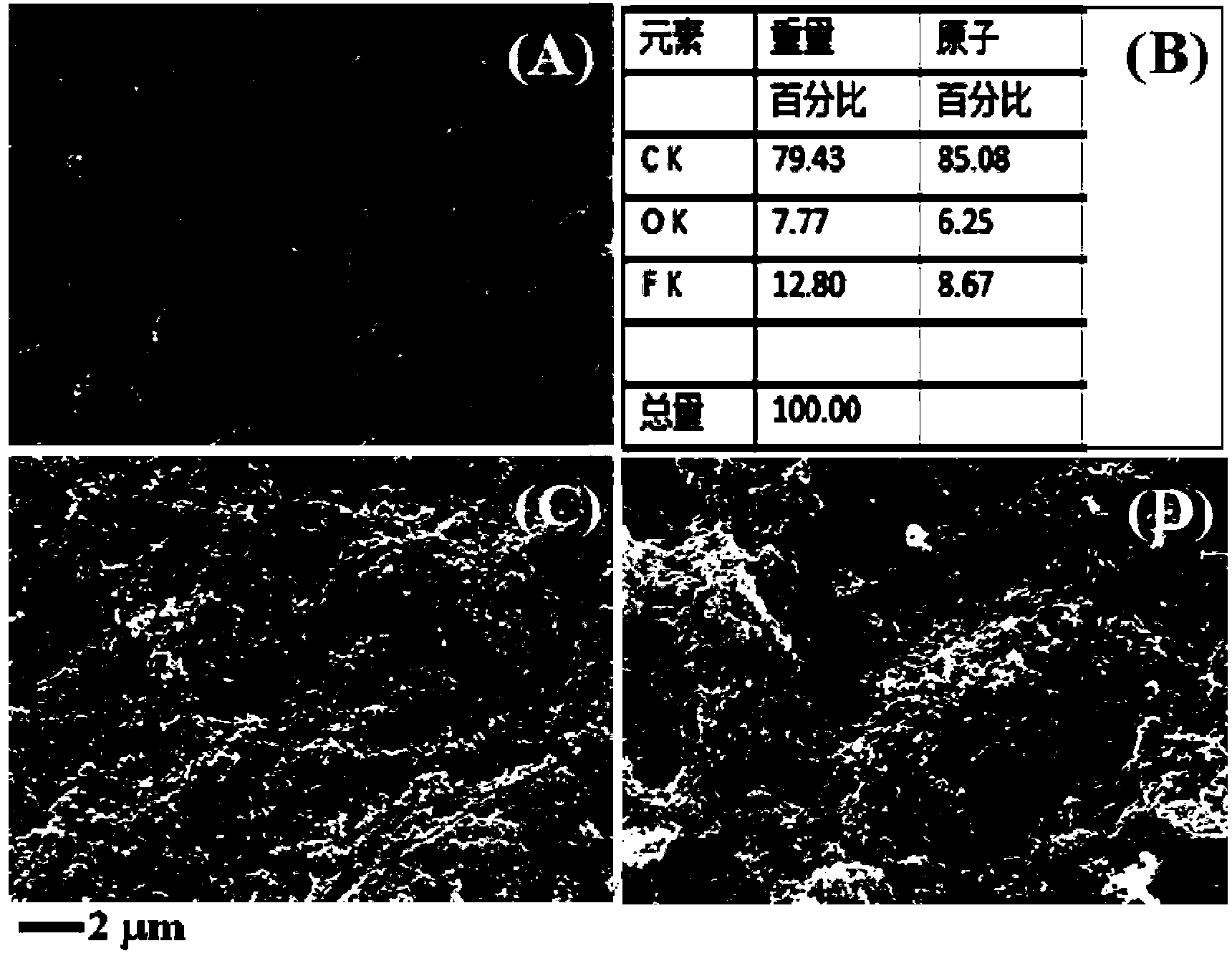 Preparation method of membrane electrode of direct methanol fuel cell