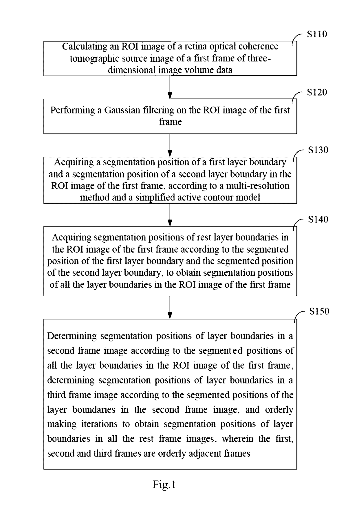 Method for acquiring retina structure from optical coherence tomographic image and system thereof