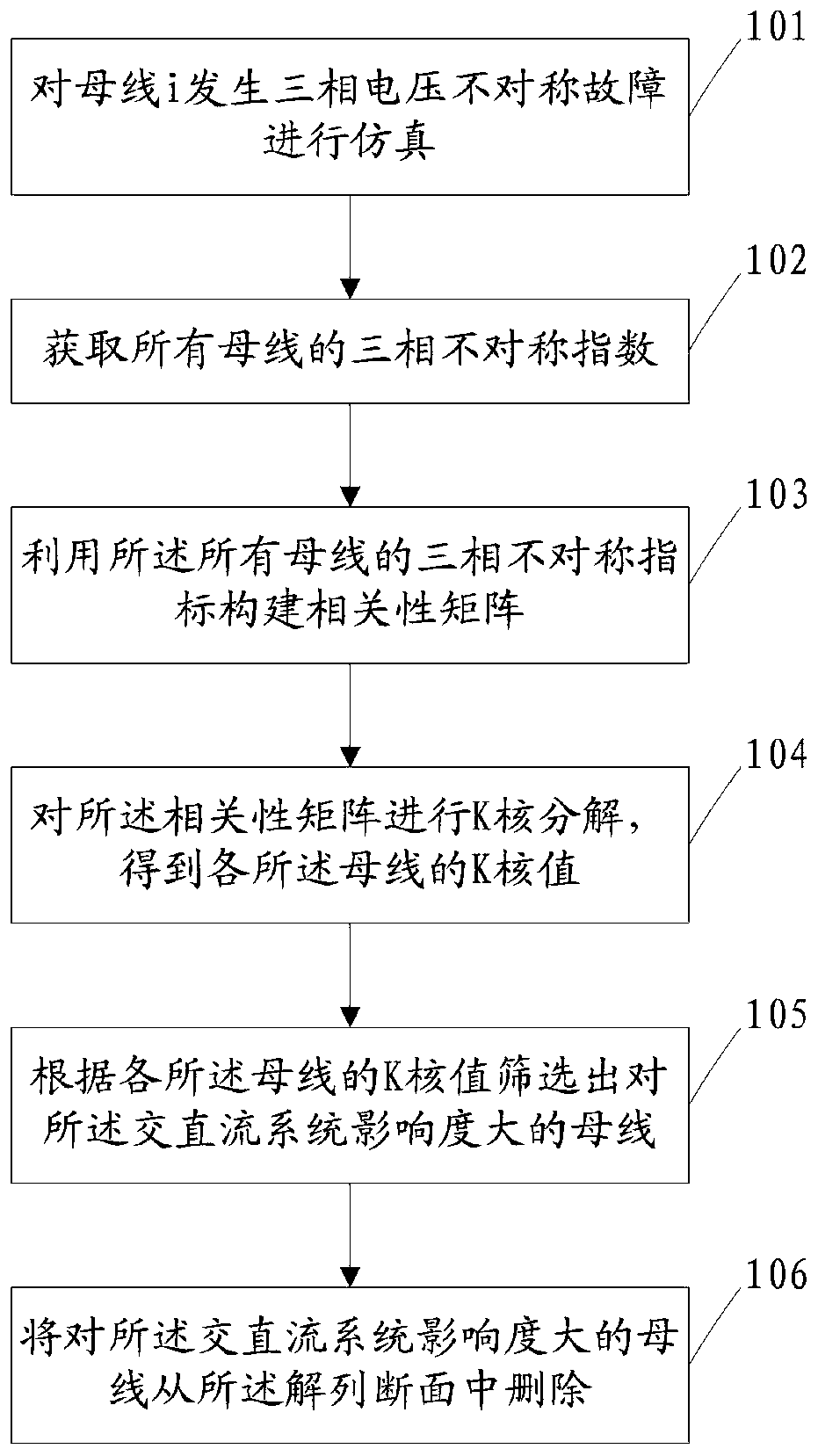 A method and system for decoupling section pre-screening applied to AC and DC systems