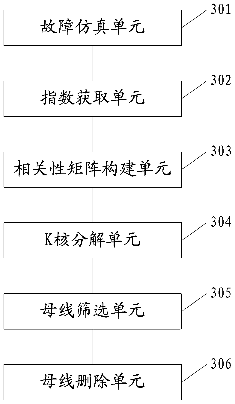 A method and system for decoupling section pre-screening applied to AC and DC systems