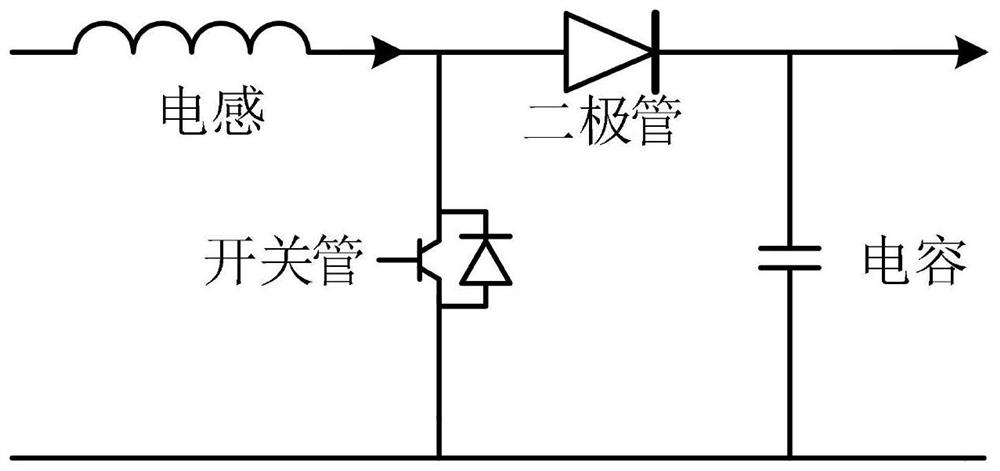 Random variable analysis method for regional comprehensive energy system based on coupled markov model