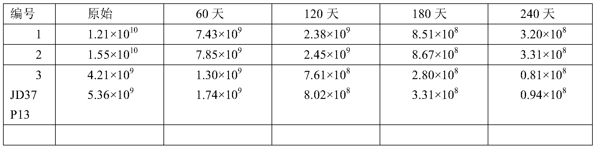 Preparation method of compound microbial fertilizer