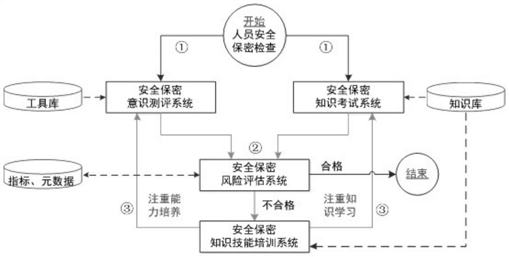 A method to promote personnel network security awareness