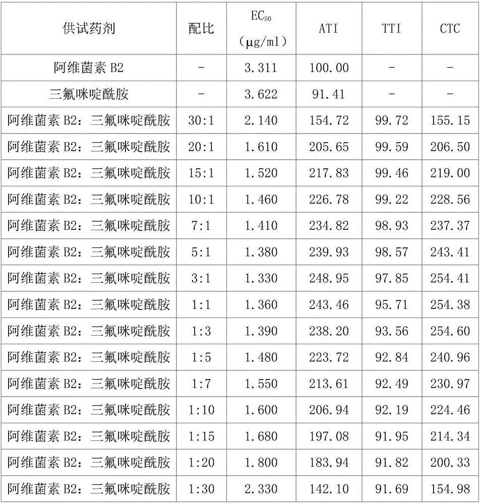 Pesticide composition containing fluazaindolizine