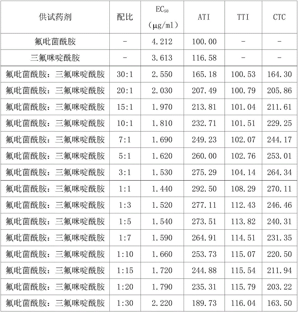 Pesticide composition containing fluazaindolizine