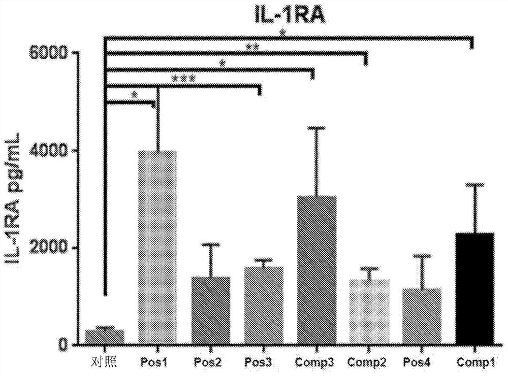 Oral health model for high throughput screen and characterization of oral hygiene products