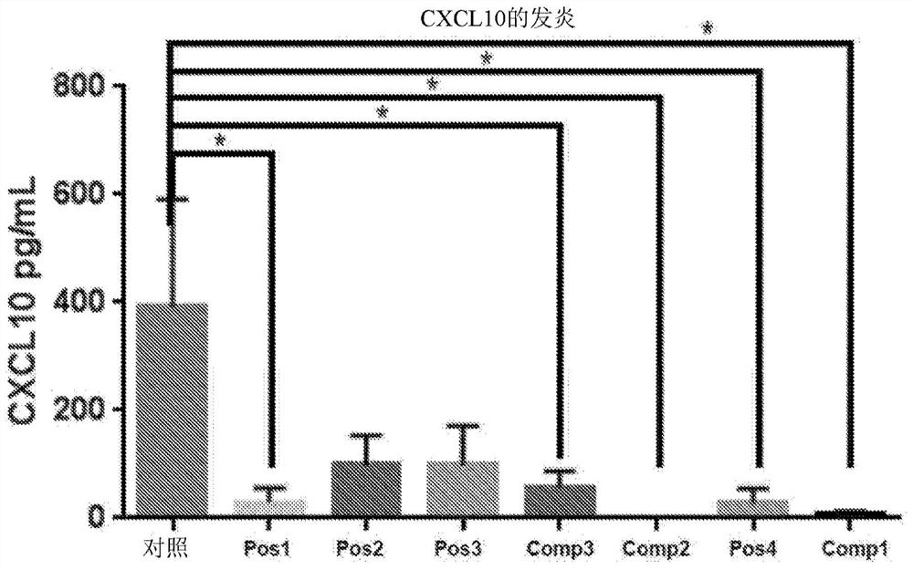 Oral health model for high throughput screen and characterization of oral hygiene products