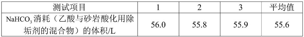 Descaling agent for sandstone acidification and preparation method thereof