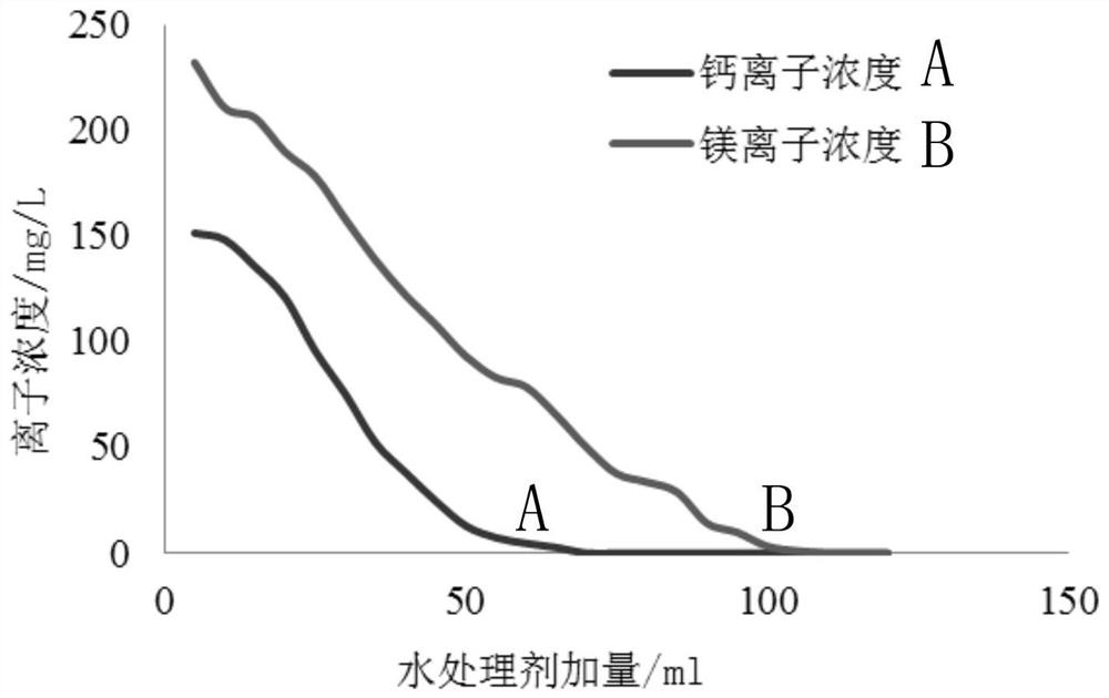 Descaling agent for sandstone acidification and preparation method thereof