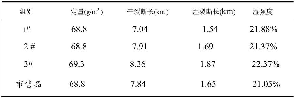 Preparation method of low-chlorine composite PAE wet strength agent