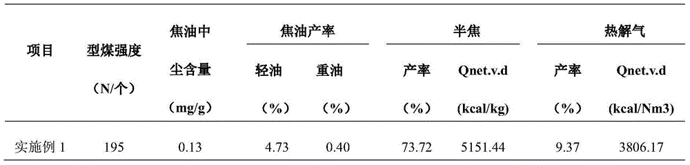 Revolving bed coal catalytic pyrolysis method