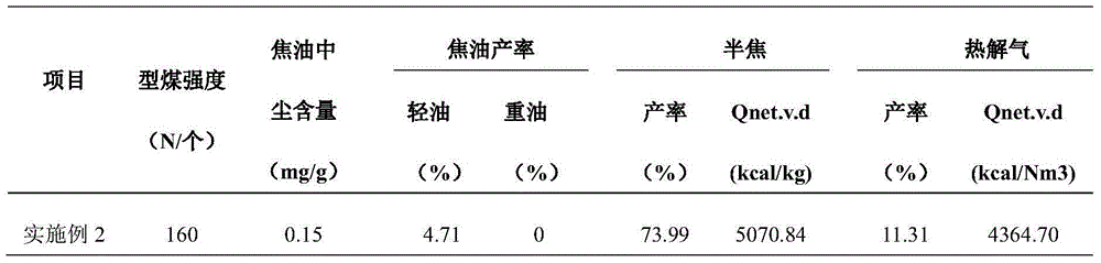 Revolving bed coal catalytic pyrolysis method