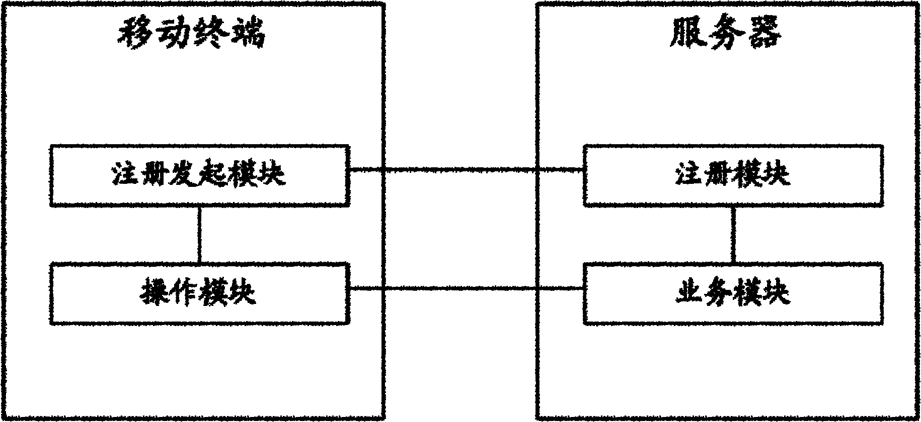 JAVA application method and system