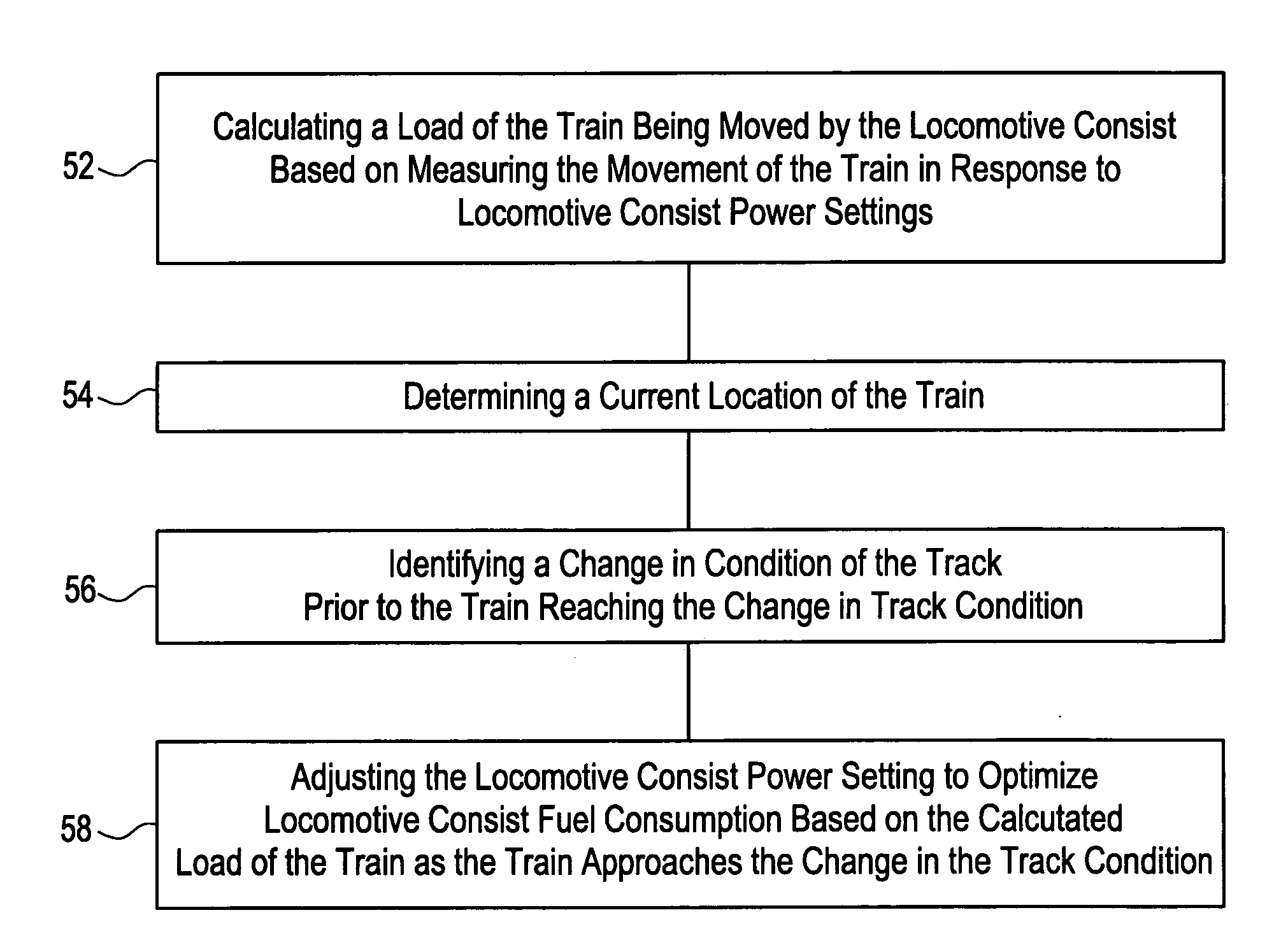 System and method for improved train handling and fuel consumption