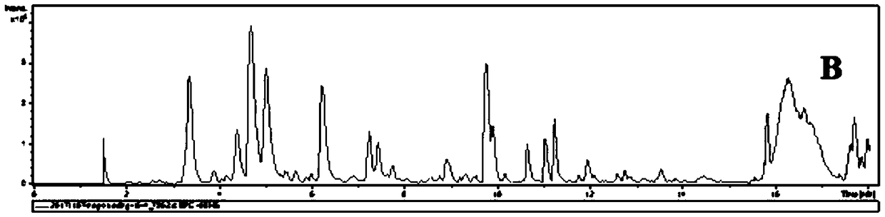 Method for detecting in-vivo direct acting component in periploca forrestii schltr medicinal material