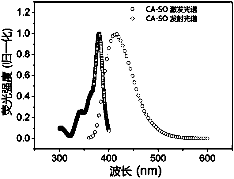 Homogeneous solution containing responsive fluorescent polysaccharide derivatives, preparation method and use thereof