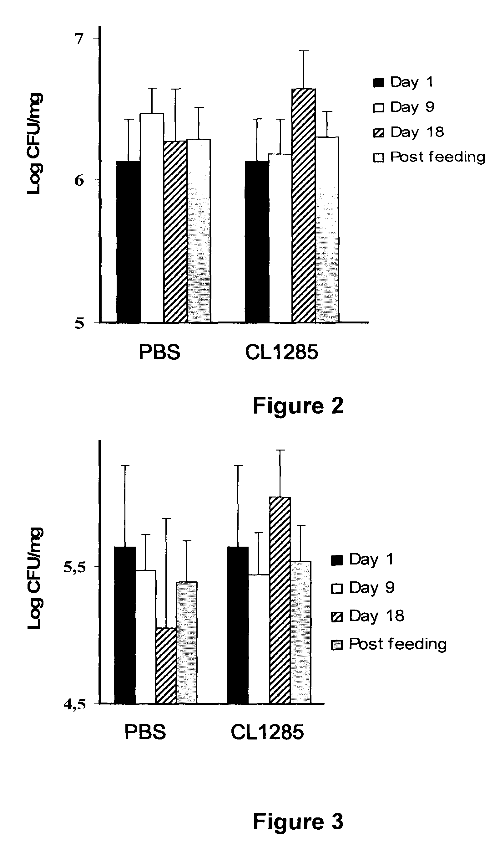 Growth inhibition of microorganisms by lactic acid bacteria