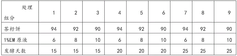 Method for making nutrition paper for rapid propagation of sprouts