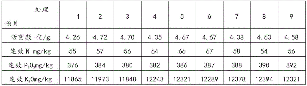 Method for making nutrition paper for rapid propagation of sprouts