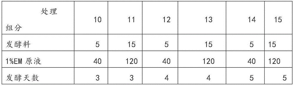 Method for making nutrition paper for rapid propagation of sprouts