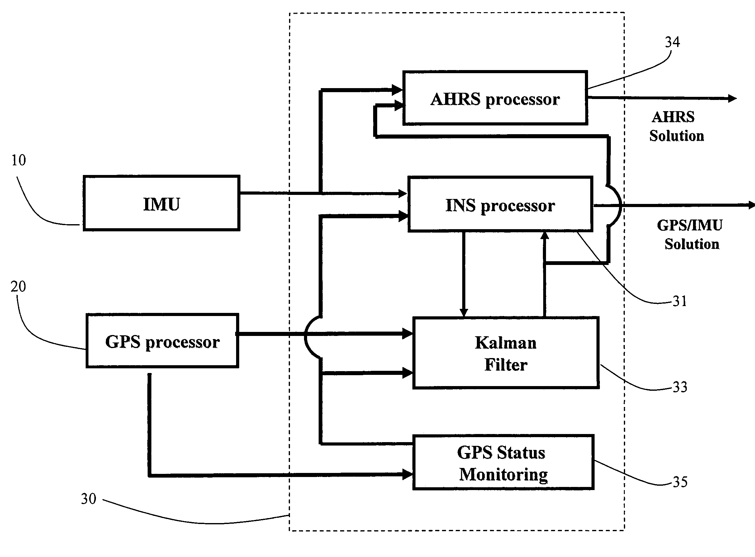 Positioning and navigation method and system thereof