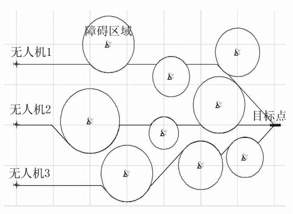 Cooperative real-time path planning method for multiple unmanned aerial vehicles (UAVs) in case of communication latency