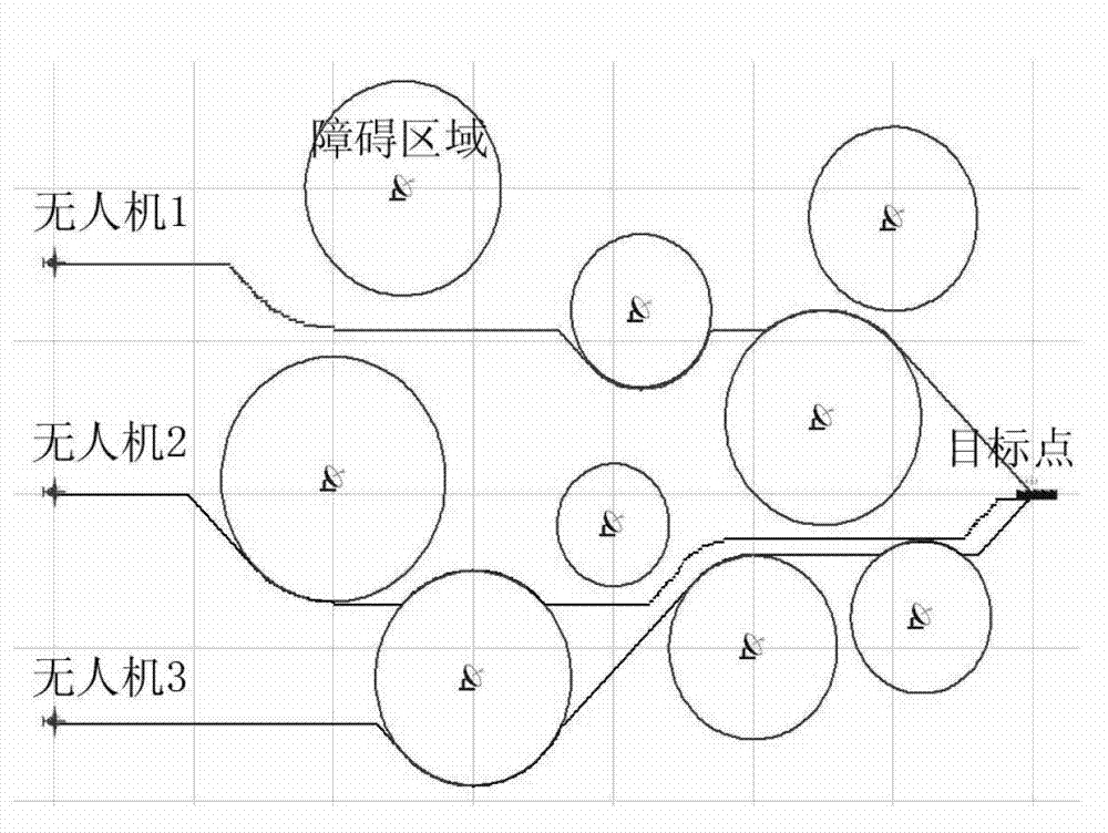 Cooperative real-time path planning method for multiple unmanned aerial vehicles (UAVs) in case of communication latency