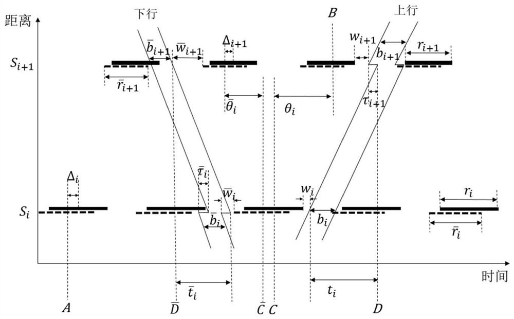 A Coordinated Signal Control Method for Long Arterial Intersections Based on Segmented Green Waves