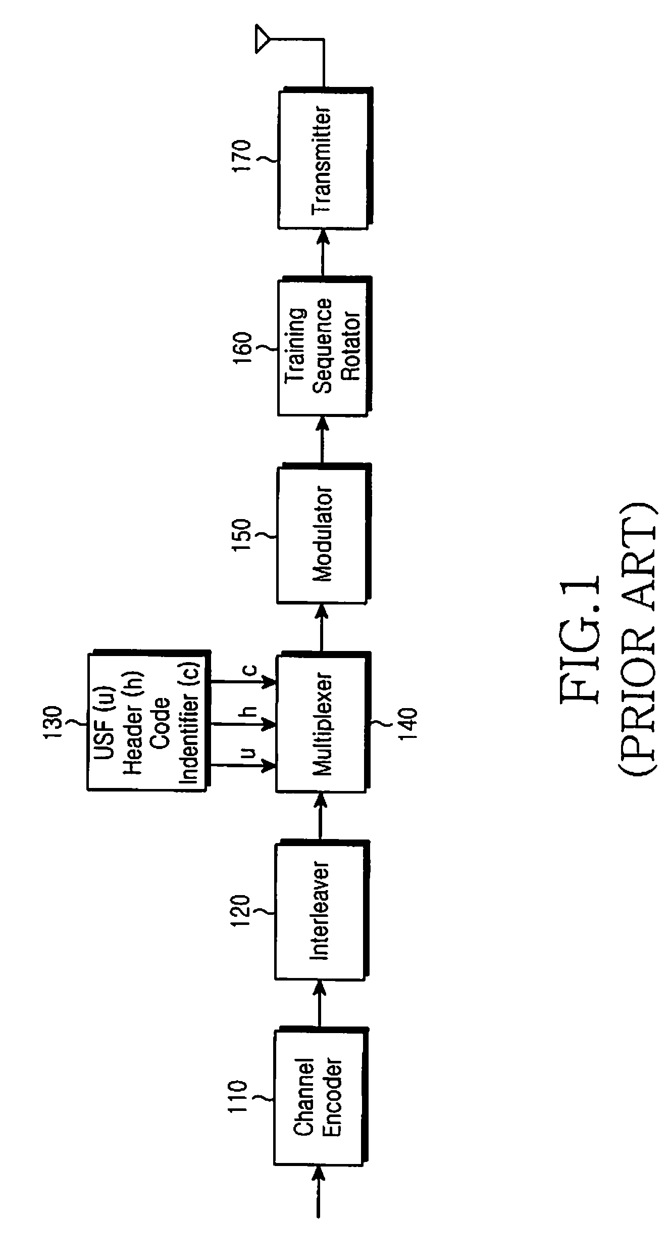 Method and apparatus for generating training sequence codes in a communication system