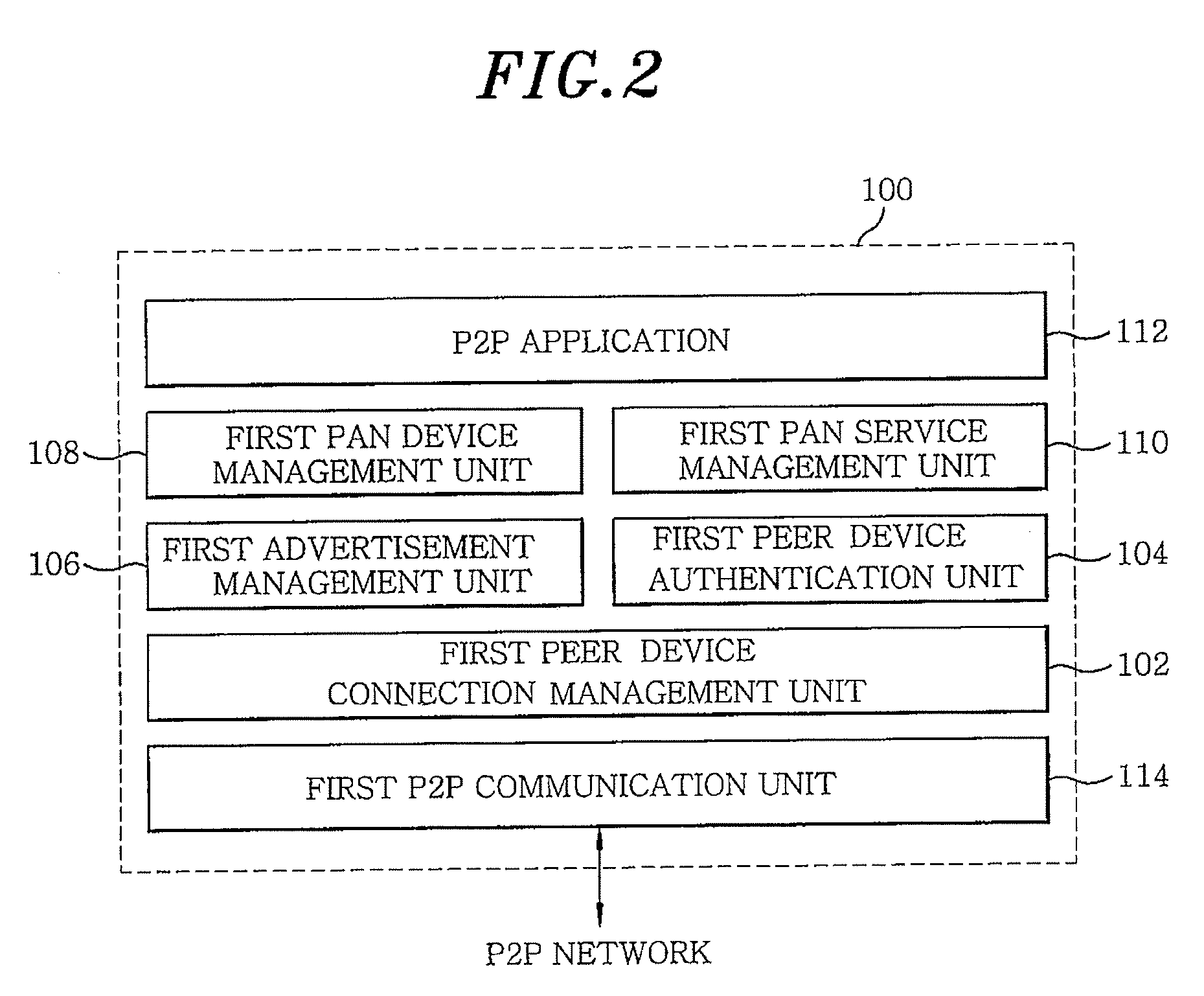 Edge peer device, pan gateway device, super peer device, and p2p network-based interconnection method