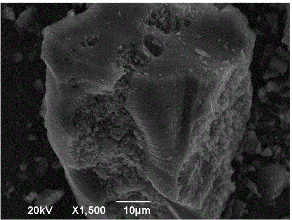 Method for preparing adsorbent by using semi-coke modification