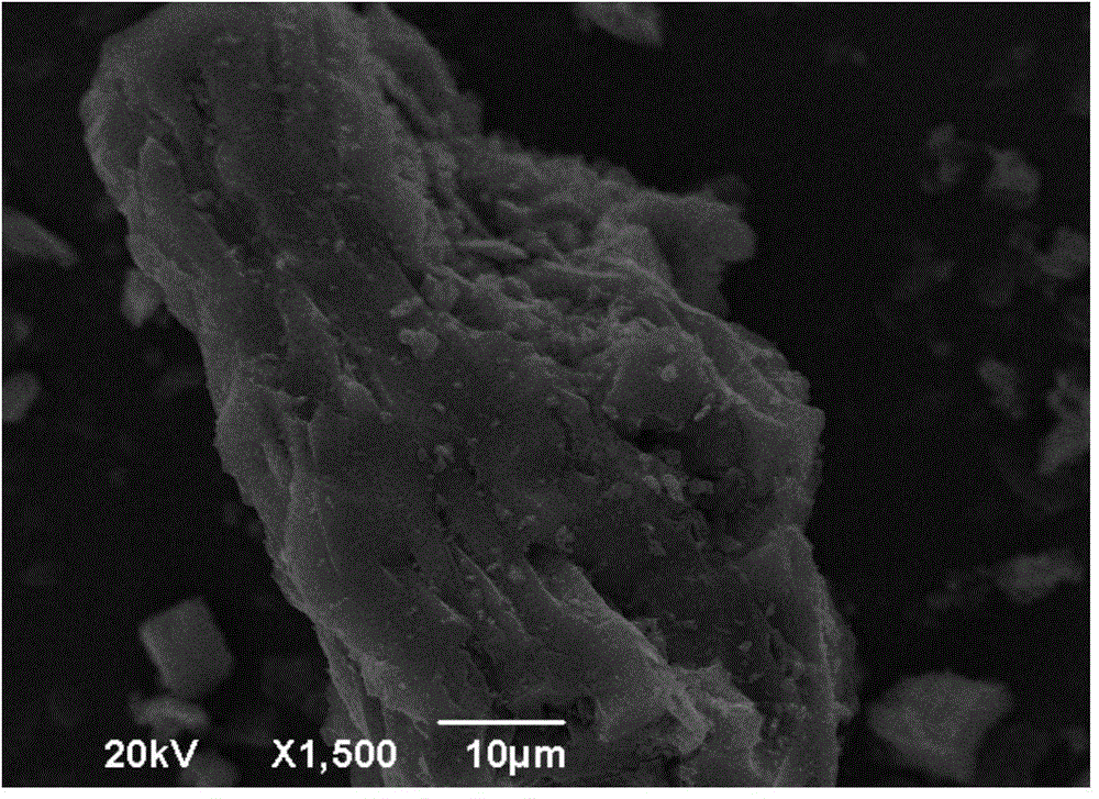 Method for preparing adsorbent by using semi-coke modification