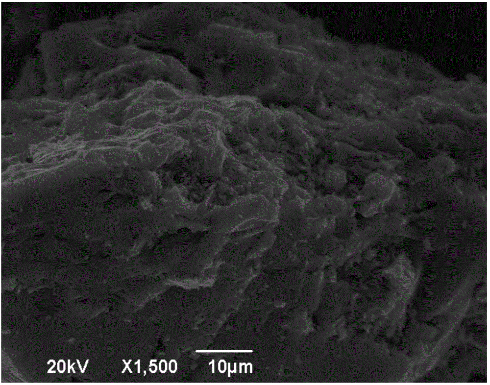 Method for preparing adsorbent by using semi-coke modification