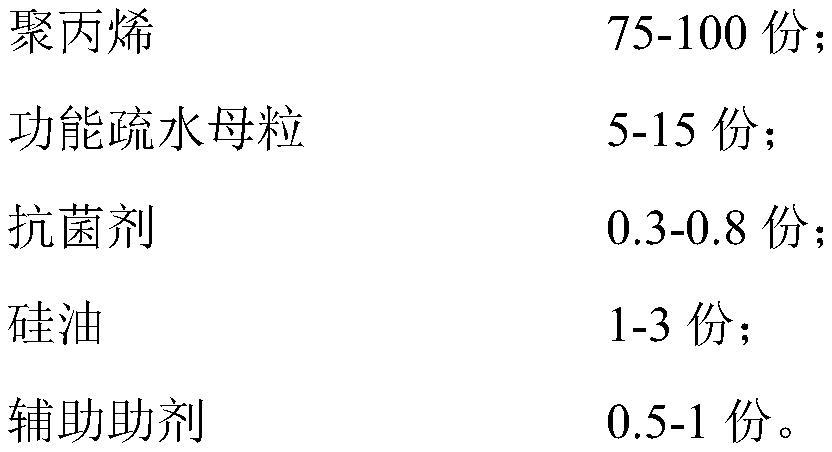 Hydrophobic durable antibacterial polypropylene composite material and preparation method thereof