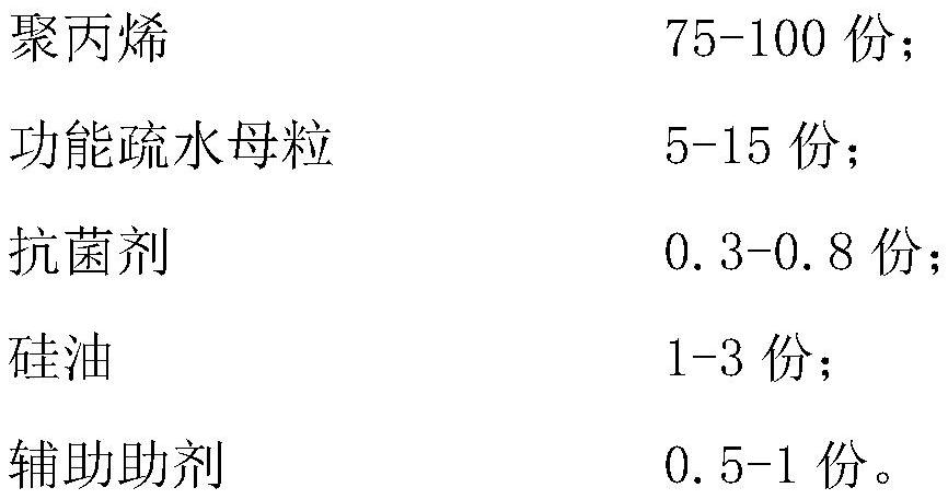 Hydrophobic durable antibacterial polypropylene composite material and preparation method thereof