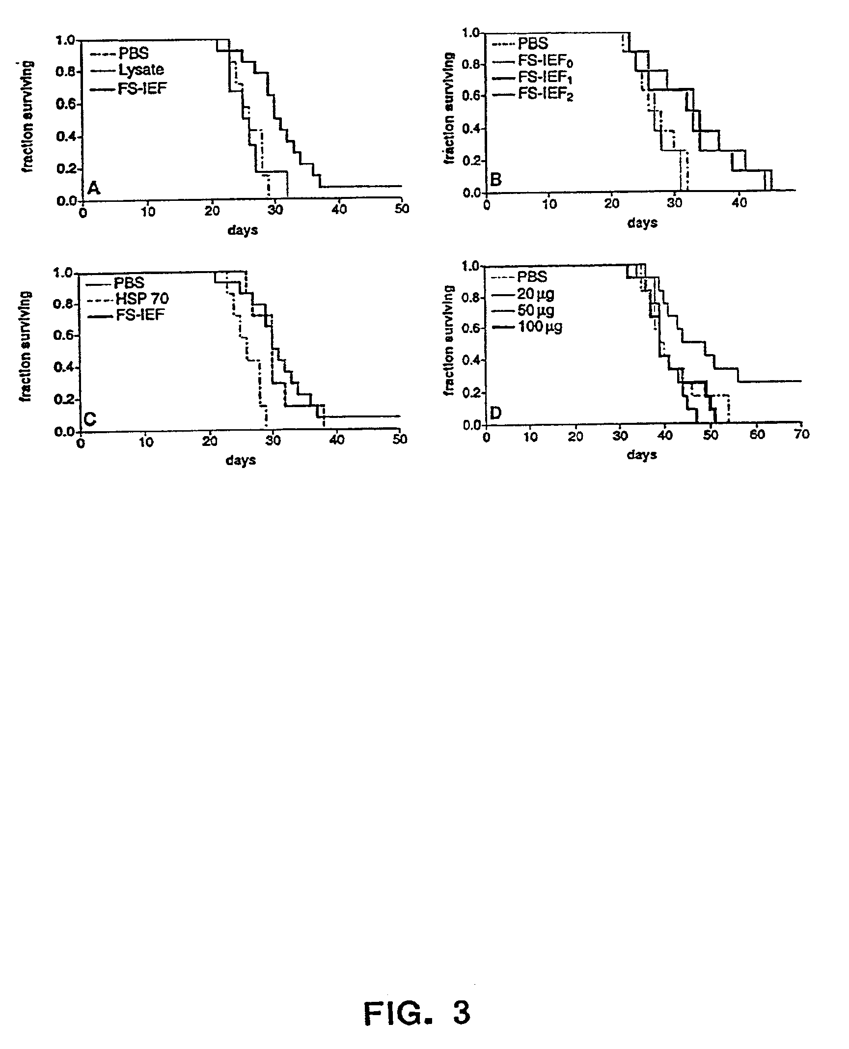 Methods of recovering chaperone proteins and complexes thereof