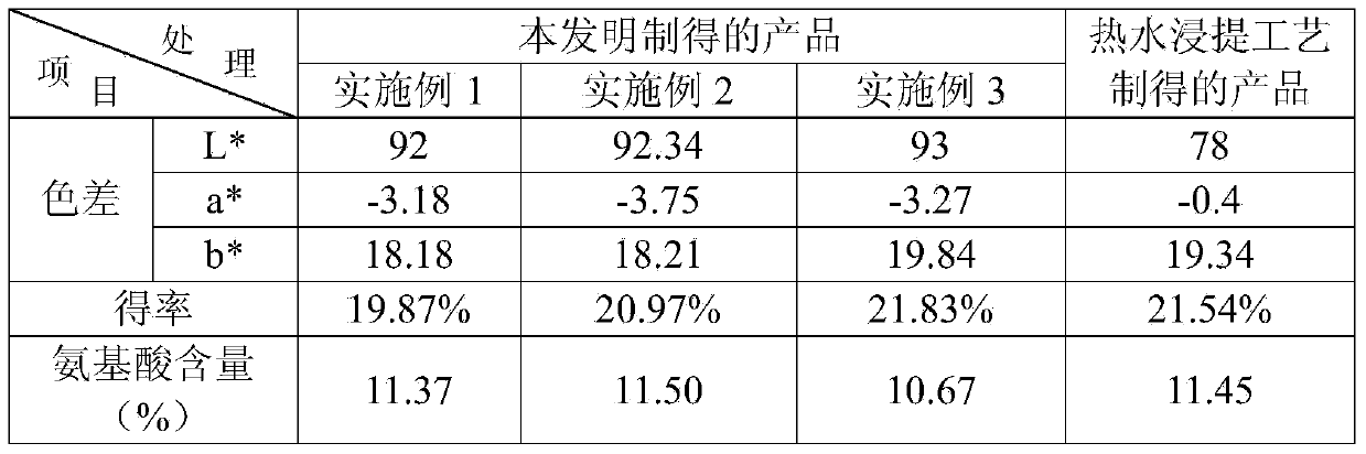 Method for preparing cold-soluble green tea powder and product