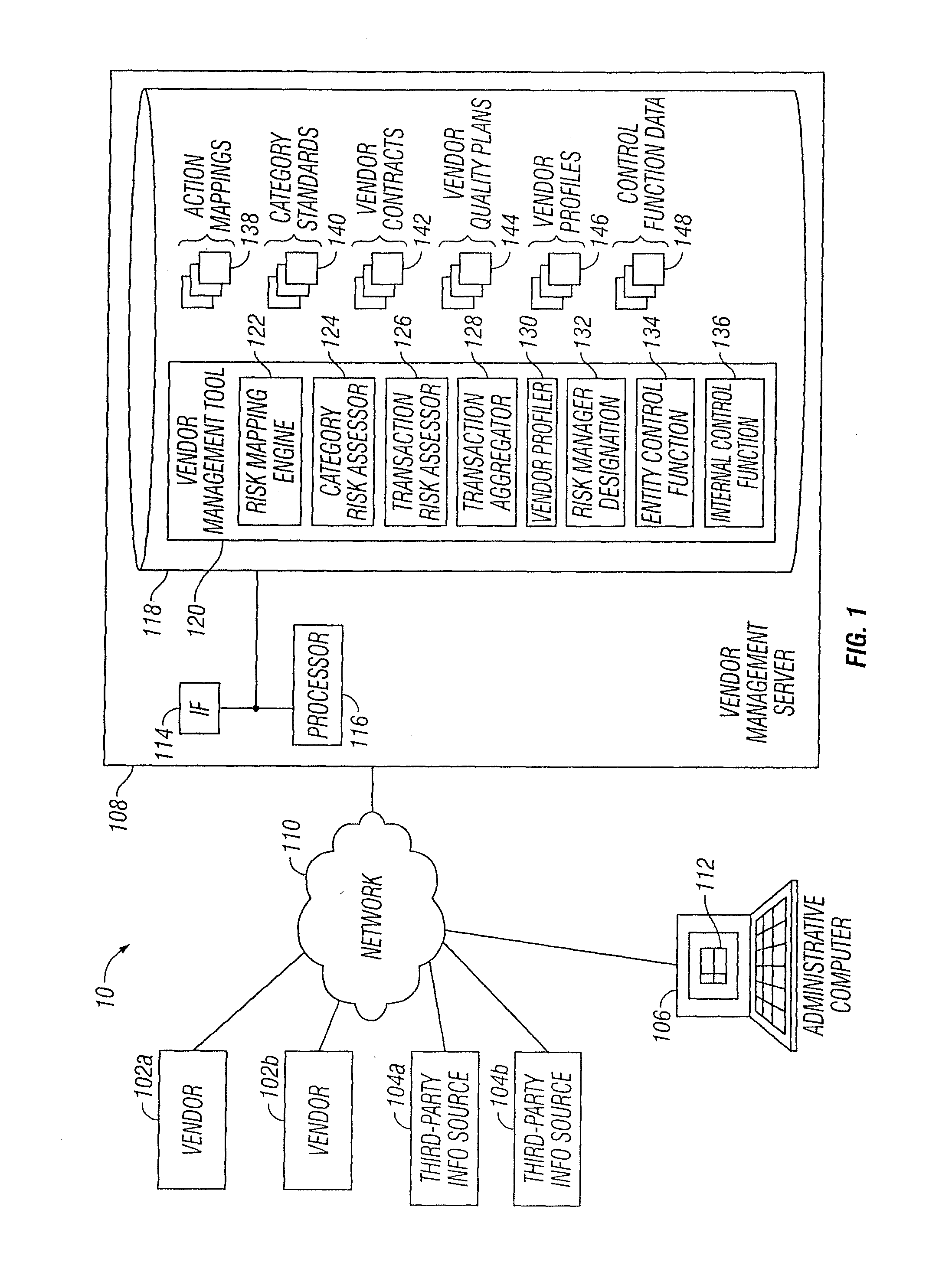 Vendor Risk And Performance Profile