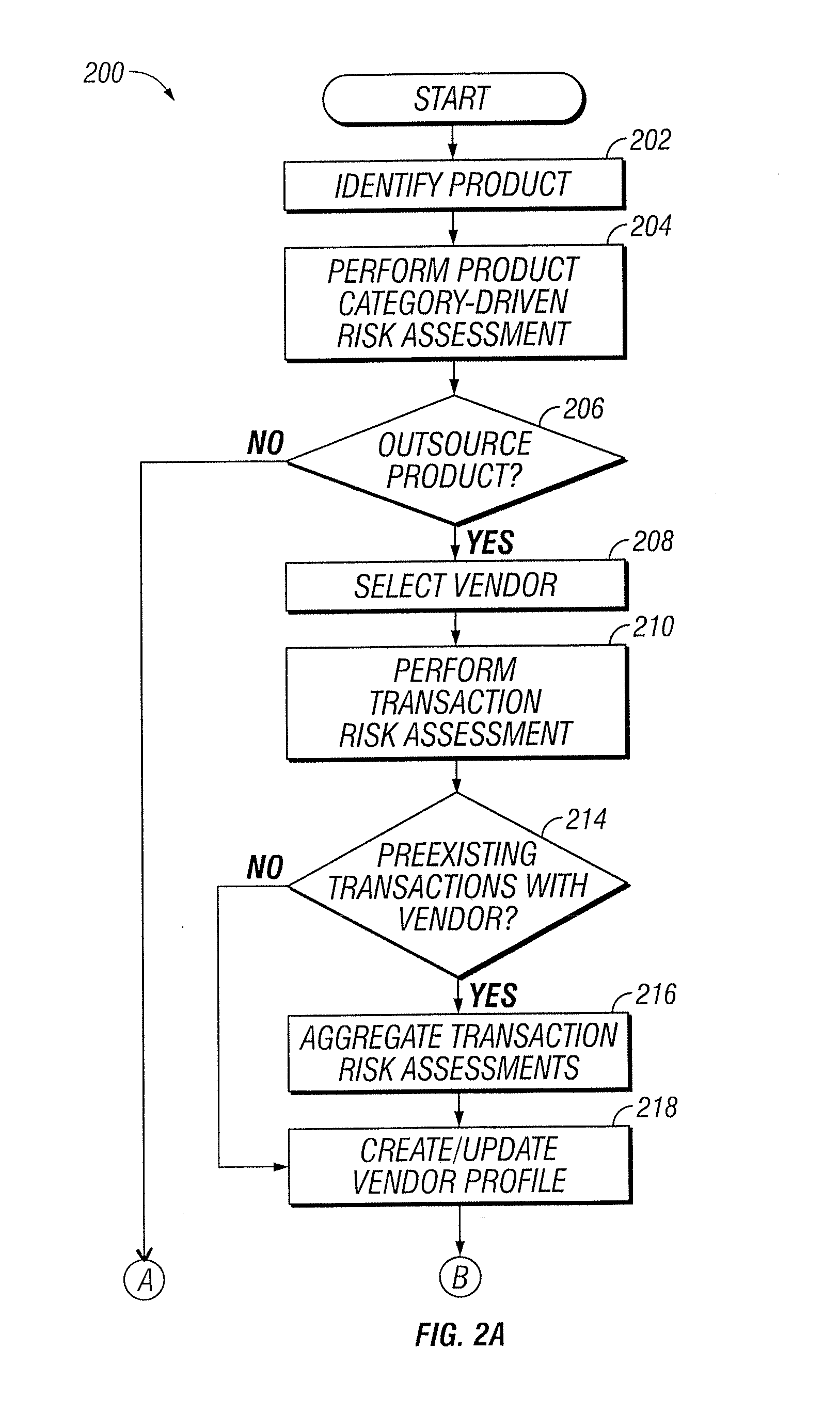 Vendor Risk And Performance Profile