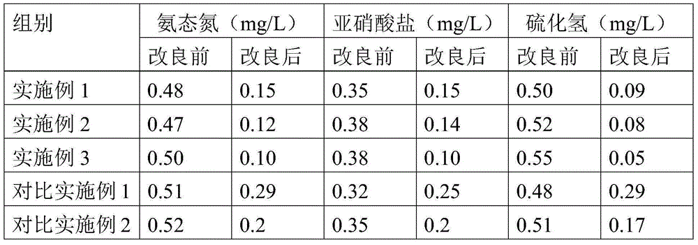 Aquaculture pond sediment improver