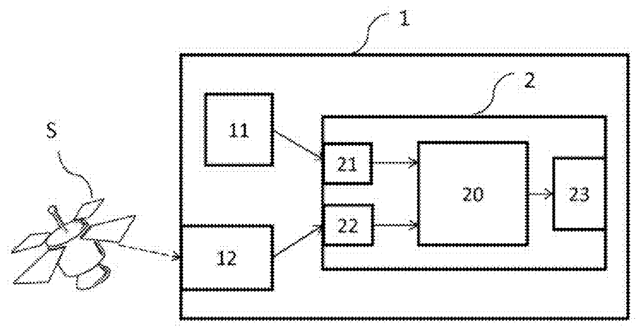 Method for tracking the navigation of a mobile carrier with an extended kalman filter