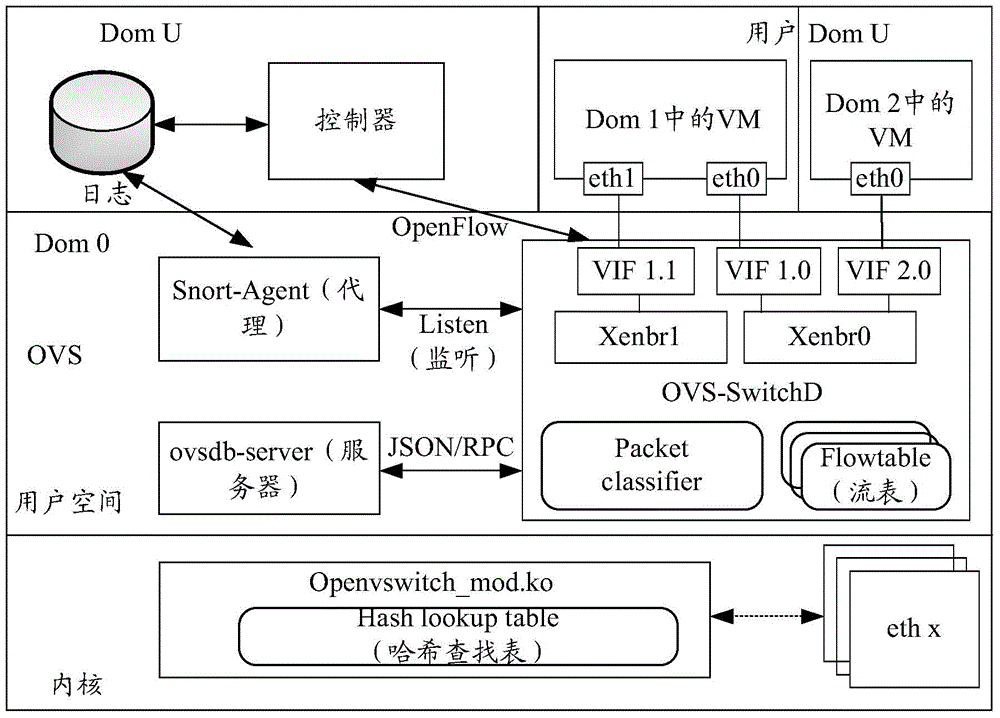 Intrusion prevention method applied to cloud virtual network, device, network device and system