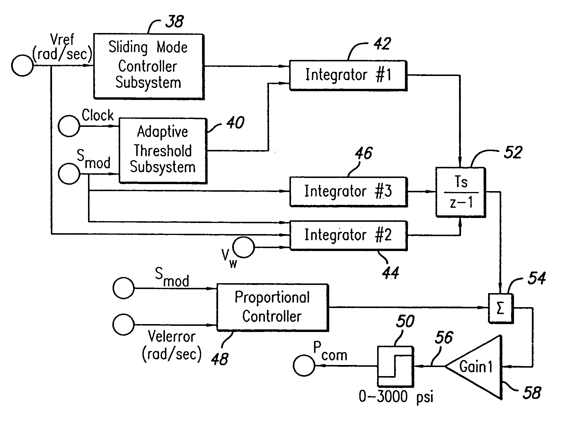 Sliding integral proportional (SIP) controller for aircraft skid control