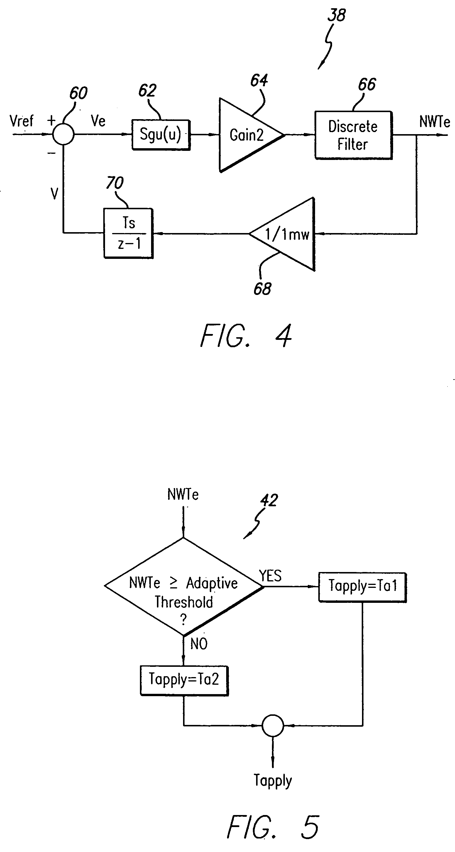 Sliding integral proportional (SIP) controller for aircraft skid control