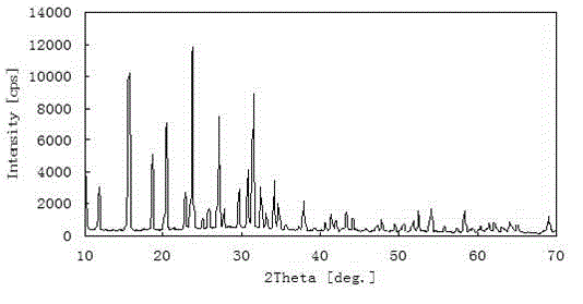 Hydrocracking catalyst carrier and preparation method thereof